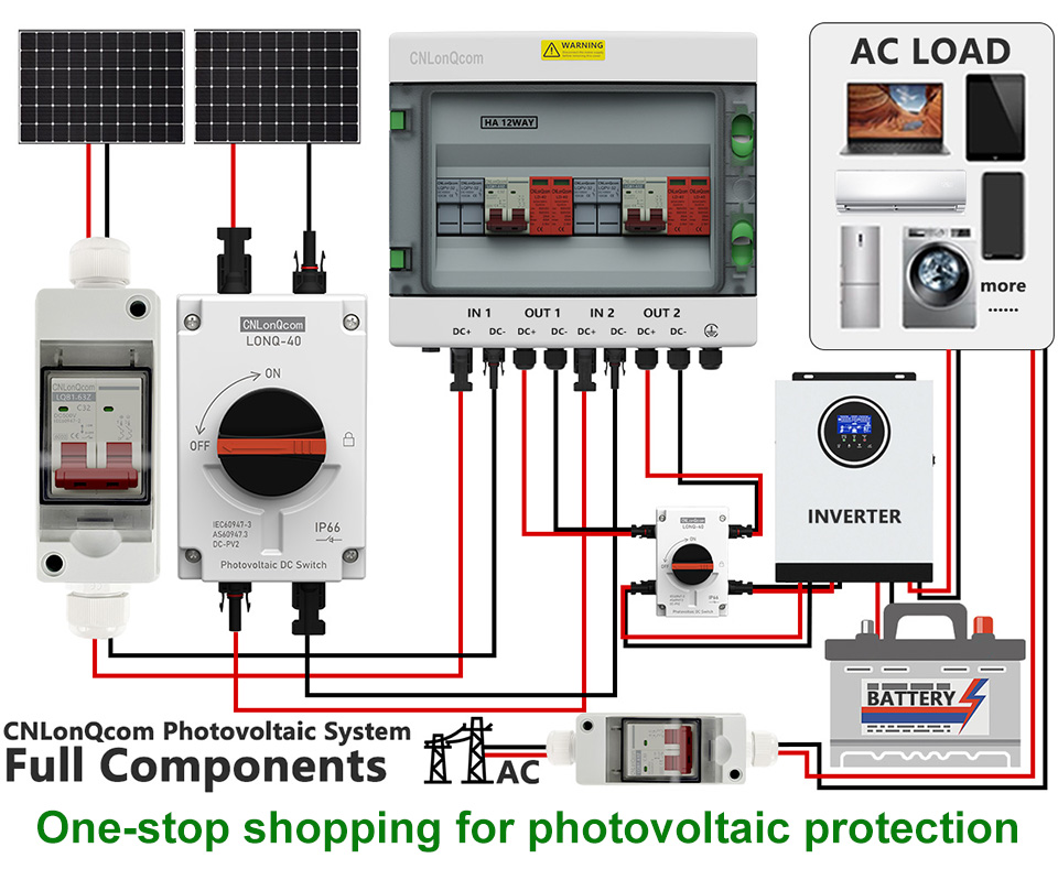 Omfattende guide til Solar PV -systemer: Fra arbejdsprincipper til nøglekomponenter